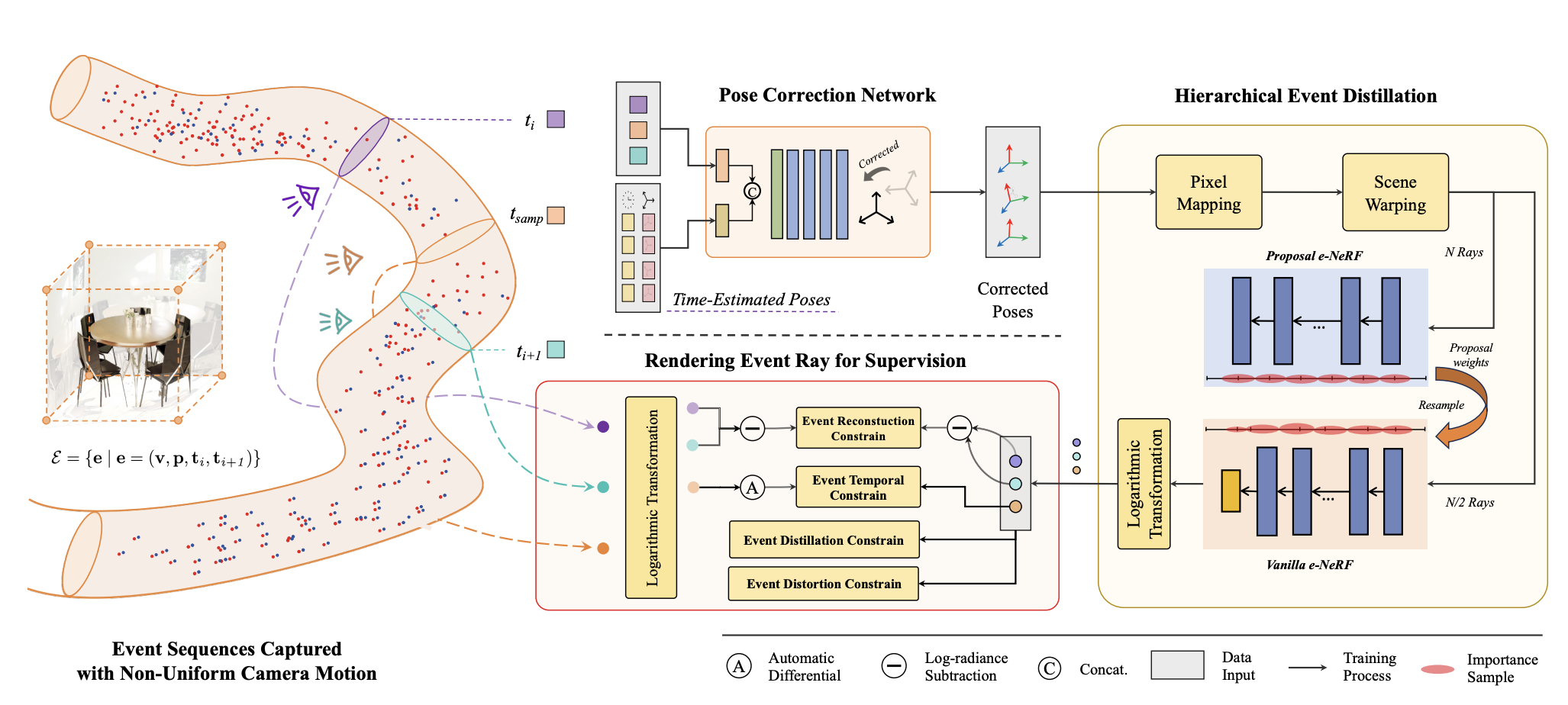 ⚡ AE-NeRF: Augmenting Event-Based Neural Radiance Fields for Non-ideal Conditions and Larger Scenes
