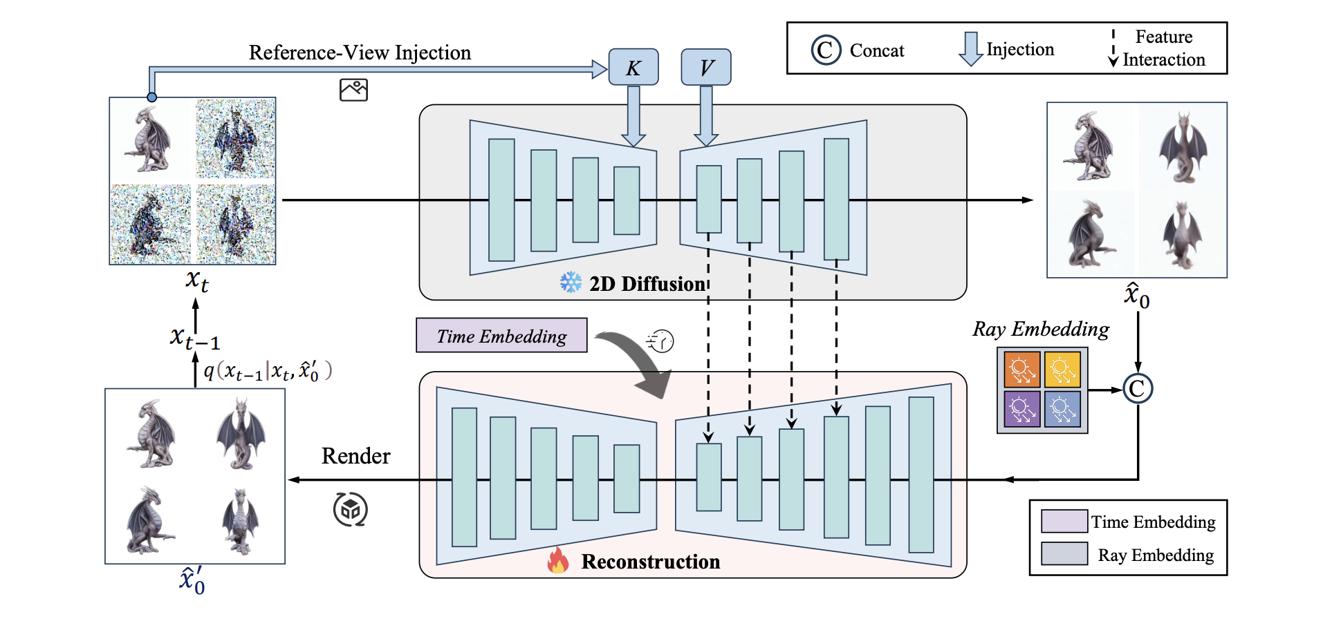 🔥 Cycle3D: High-quality and Consistent Image-to-3D Generation via Generation-Reconstruction Cycle