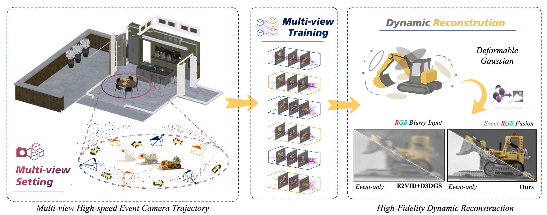 🎈 E-4DGS: High-Fidelity Dynamic Reconstruction from the Multi-view Event Cameras