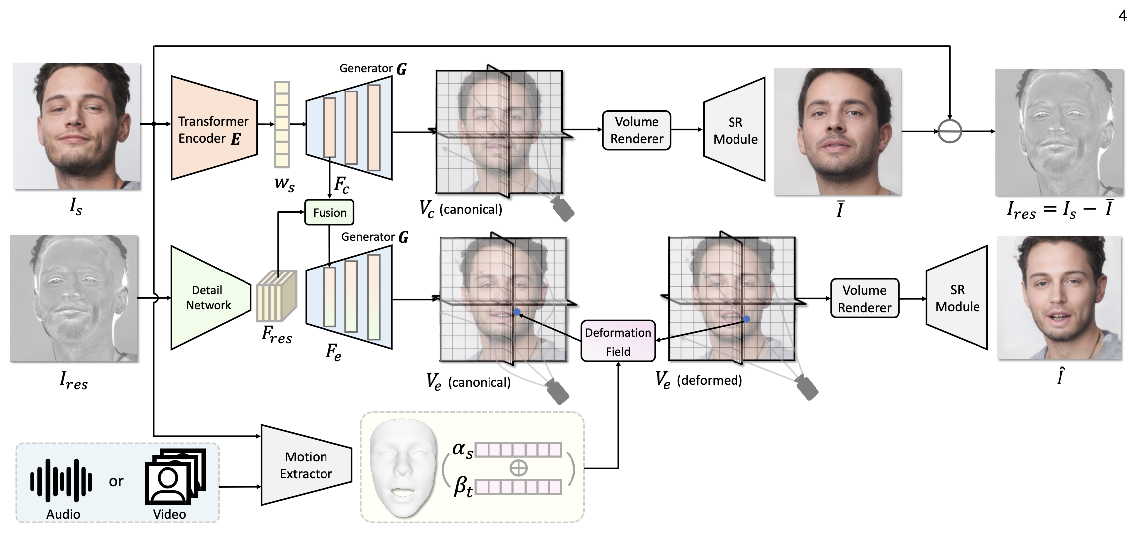 👤 NOFA++: Tuning-free NeRF-based One-shot Facial Avatar Reconstruction